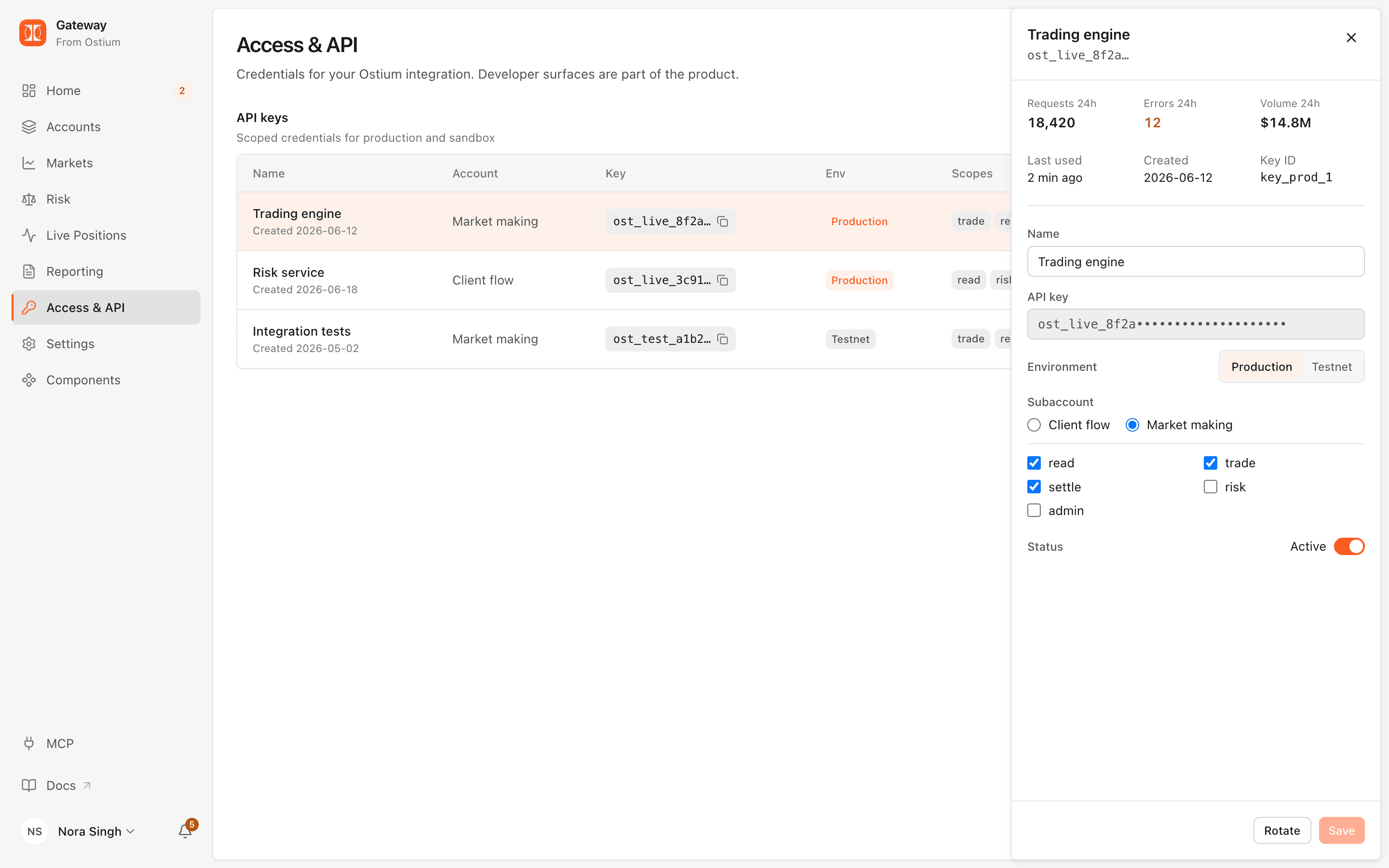 API key detail panel with request, error and volume stats, environment and sub-account selection, scope checkboxes and an active toggle.