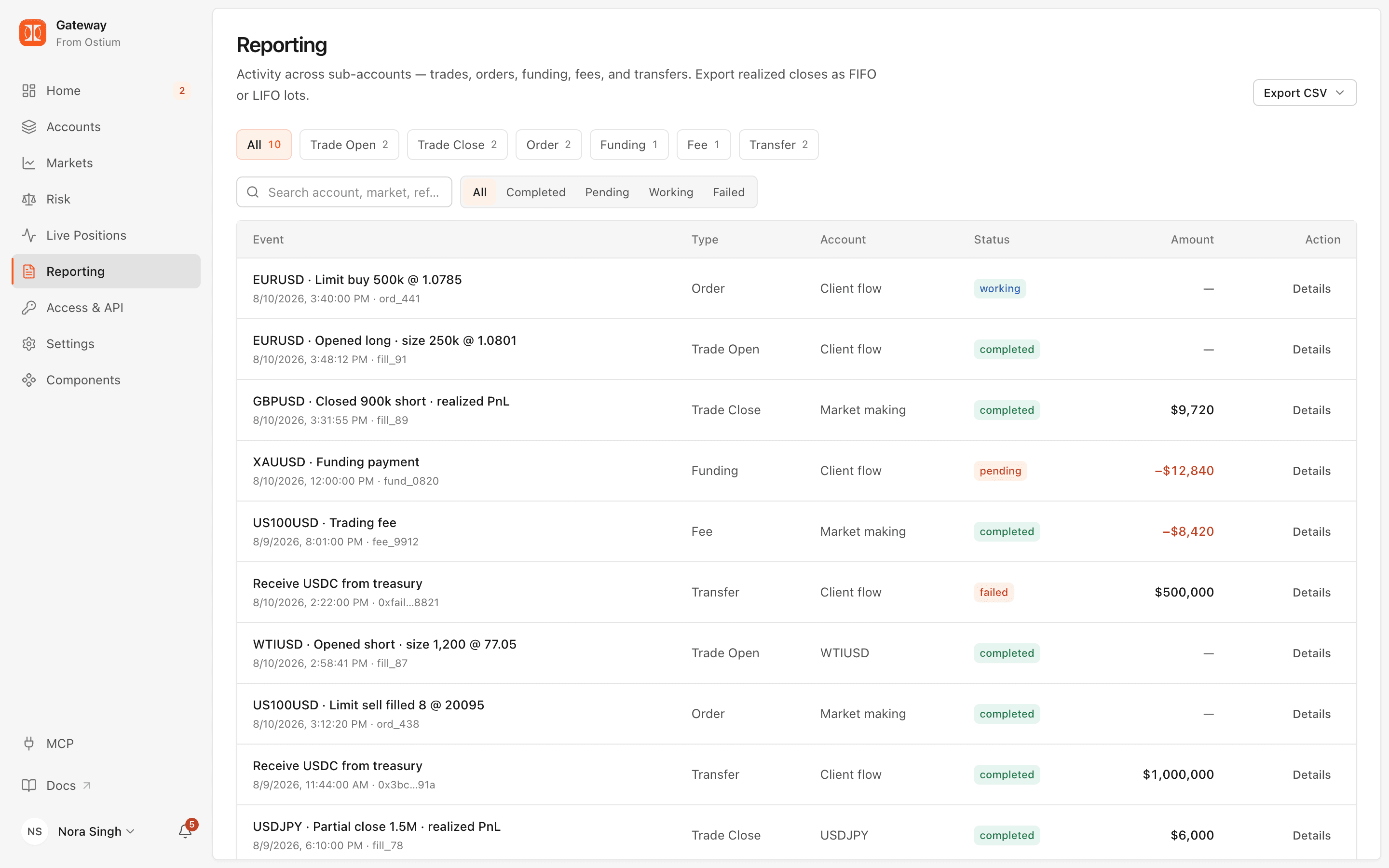 Reporting page listing orders, trade opens and closes, funding, fees and transfers with type and status filters and statuses like working, completed, pending and failed.